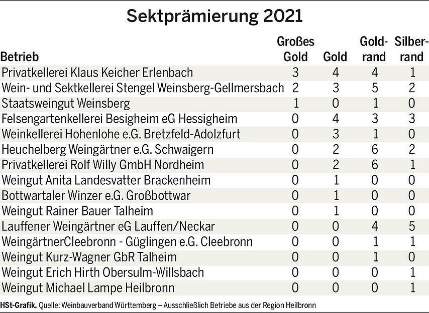 Landesweinpr&auml;mierung im Parkhotel Heilbronn