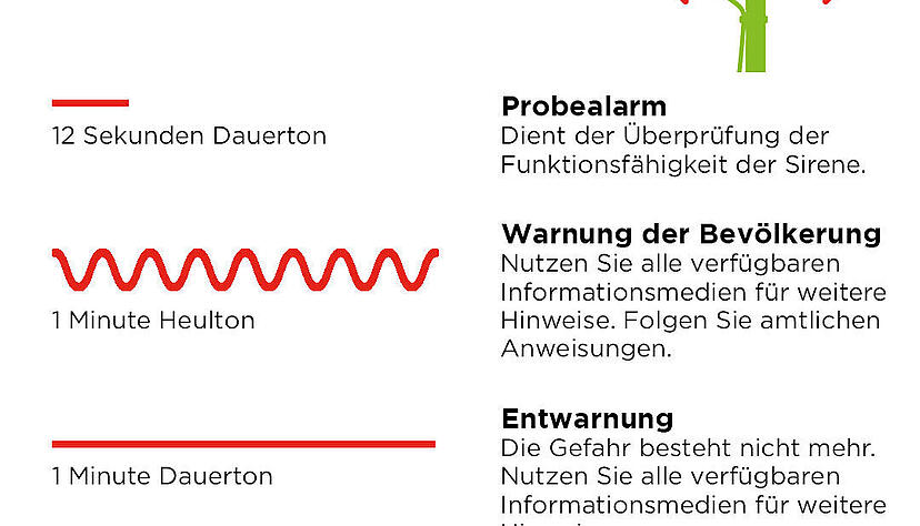 Die Grafik veranschaulicht die verschiedenen Bedeutungen der Sirenentöne. Die Grafik veranschaulicht die verschiedenen Bedeutungen der Sirenentöne.