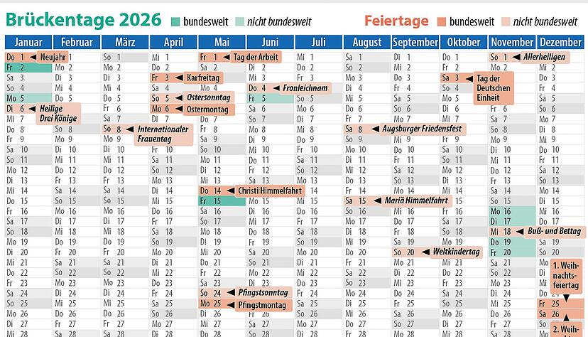 Einige Feiertage fallen in 2026 auf das Wochenende. Doch manche lassen sich mit einem nahen Wochenende zu einer etwas längeren Auszeit verbinden.