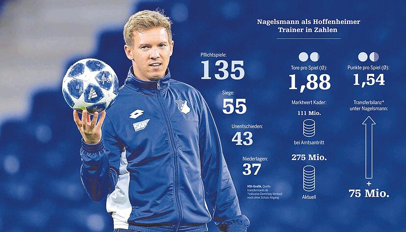 Den Champions-League-Ball wird Julian Nagelsmann k&uuml;nftig f&uuml;r RB Leipzig in H&auml;nden halten. An diesem Samstag steht das letzte Spiel mit der TSG Hoffenheim an. 
Foto: dpa