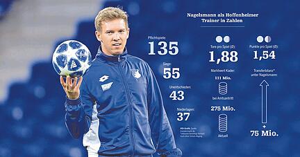 Den Champions-League-Ball wird Julian Nagelsmann k&uuml;nftig f&uuml;r RB Leipzig in H&auml;nden halten. An diesem Samstag steht das letzte Spiel mit der TSG Hoffenheim an. 
Foto: dpa