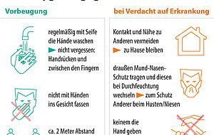 Mit Hygiene gegen das Coronavirus Mit Hygiene gegen das Coronavirus