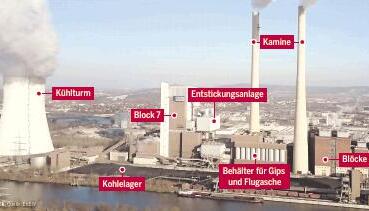 Die Gebäude von Block 7 des Kohlekraftwerks Heilbronn nehmen den größten Teil des 30 Hektar großen Geländes am Neckarkanal ein.
Foto: Manuel Maier Die Gebäude von Block 7 des Kohlekraftwerks Heilbronn nehmen den größten Teil des 30 Hektar großen Geländes am Neckarkanal ein.
Foto: Manuel Maier
