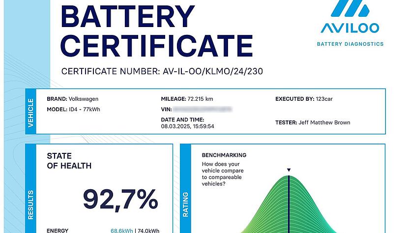 Gut beim Wiederverkauf und gut f&uuml;r Gebrauchtkunden: Ein Zertifikat &uuml;ber den Zustand des Antriebsakkus.