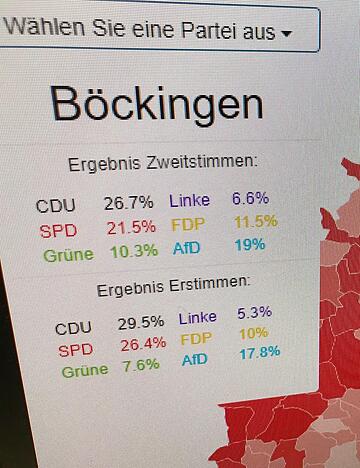 Lokale Ergebnisse zur Bundestagswahl 2017