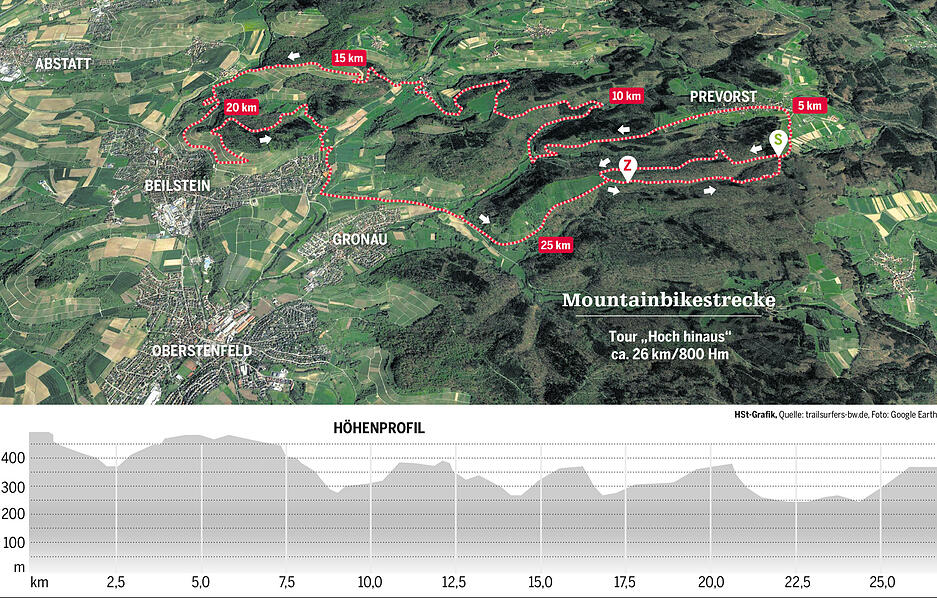 Mountainbike-Tour "Hoch hinaus" bei Beilstein
