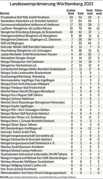 Landesweinpr&auml;mierung im Parkhotel Heilbronn