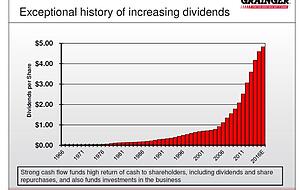 Nicht Würth, sondern Grainger zeigt hier eine exponentielle Steigerung. Die Amerikaner feiern aber nicht den Umsatz, vielmehr veranschaulicht die Grafik aus der Firmenpräsentation die Dividendenentwicklung.