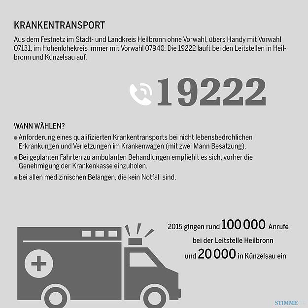 Wichtige Notrufnummern