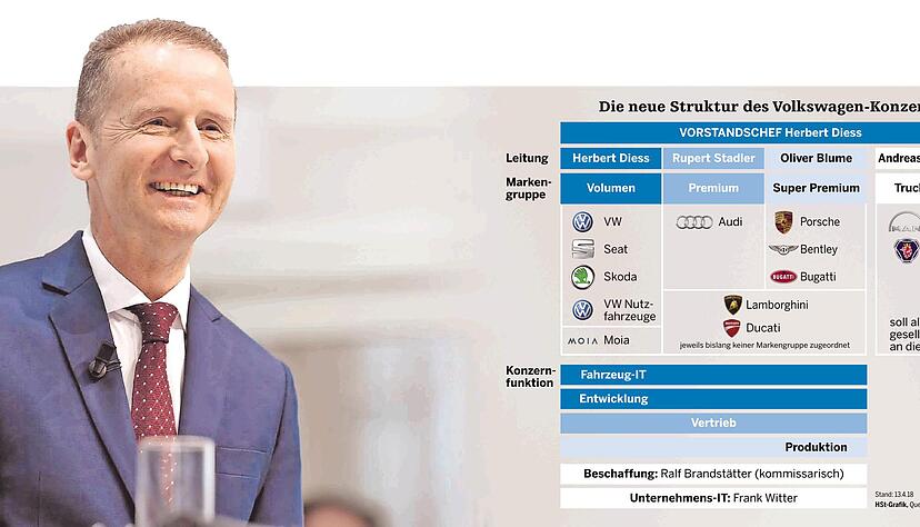 Herbert Diess am Ziel seiner Träume: Erstmals präsentierte er sich am Freitag der Öffentlichkeit als Konzernchef von Volkswagen. Herbert Diess am Ziel seiner Träume: Erstmals präsentierte er sich am Freitag der Öffentlichkeit als Konzernchef von Volkswagen.