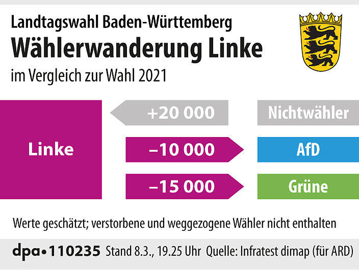 W&auml;hlerwanderung der Linken bei der Landtagswahl in Baden-W&uuml;rttemberg.