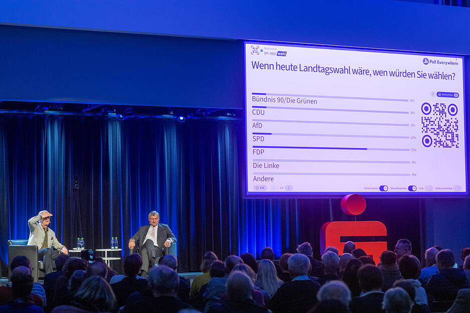 Hans-Ulrich R&uuml;lke beim Stimme-Wahlcheck: Bilder vom Event in Heilbronn