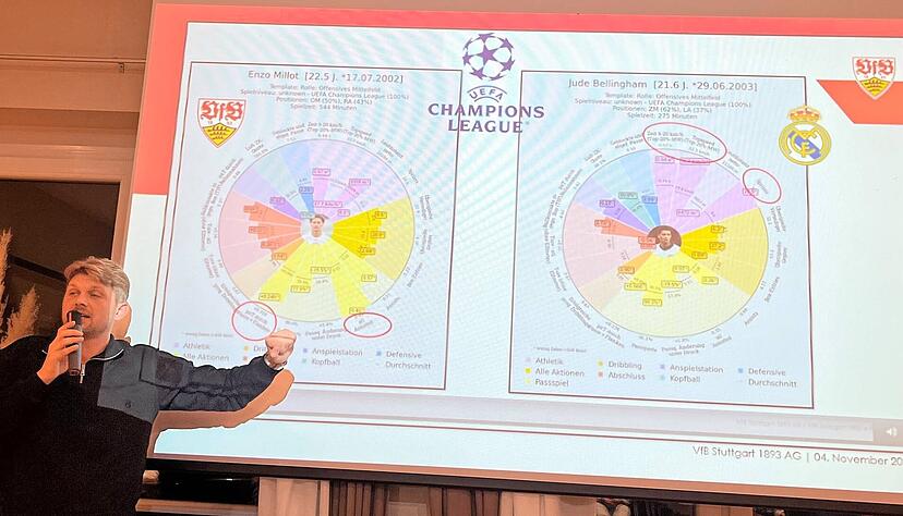 Kaderplaner Daniel Ebbert vom VfB Stuttgart zeigt auf das so genannte Datenradar. Kaderplaner Daniel Ebbert vom VfB Stuttgart zeigt auf das so genannte Datenradar.