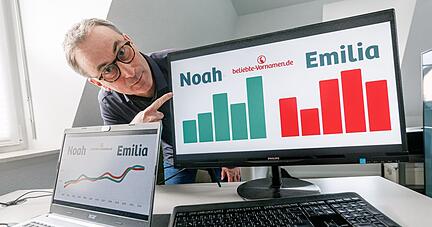 Vornamen-Experte Knud Bielefeld in seinem Büro in Ahrensburg. In die Top-10-Liste der beliebtesten Vornamen ist leichte Bewegung gekommen. Vornamen-Experte Knud Bielefeld in seinem Büro in Ahrensburg. In die Top-10-Liste der beliebtesten Vornamen ist leichte Bewegung gekommen.