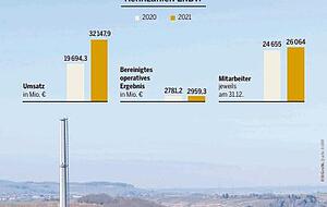 Foto: Mario Berger Foto: Mario Berger