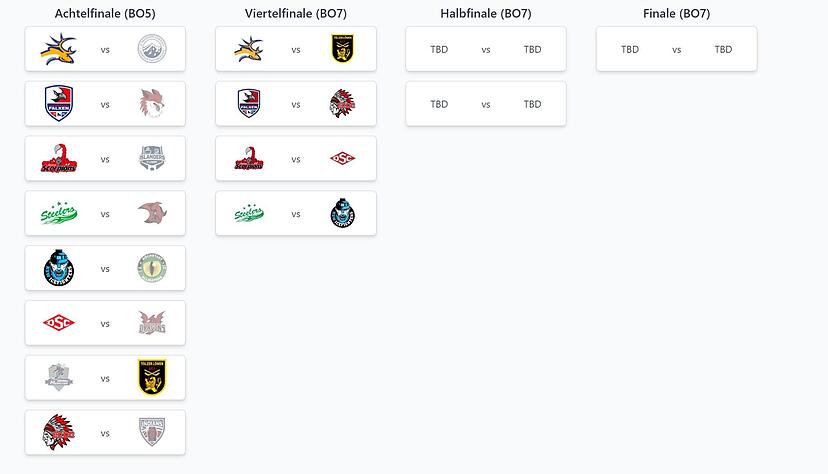 So sähe das Viertelfinale aus, wenn sich alle in der Serie führenden Teams durchsetzen würden. So sähe das Viertelfinale aus, wenn sich alle in der Serie führenden Teams durchsetzen würden.