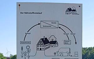 25 Schautafeln warten am Wegesrand auf ihre Entdeckung. 25 Schautafeln warten am Wegesrand auf ihre Entdeckung.