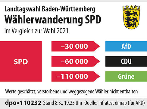 W&auml;hlerwanderung der SPD bei der Landtagswahl Baden-W&uuml;rttemberg.