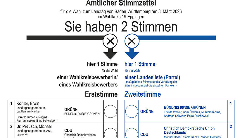 Landtagswahl in Baden-W&uuml;rttemberg: Stimmzettel des Wahlkreises Eppingen.