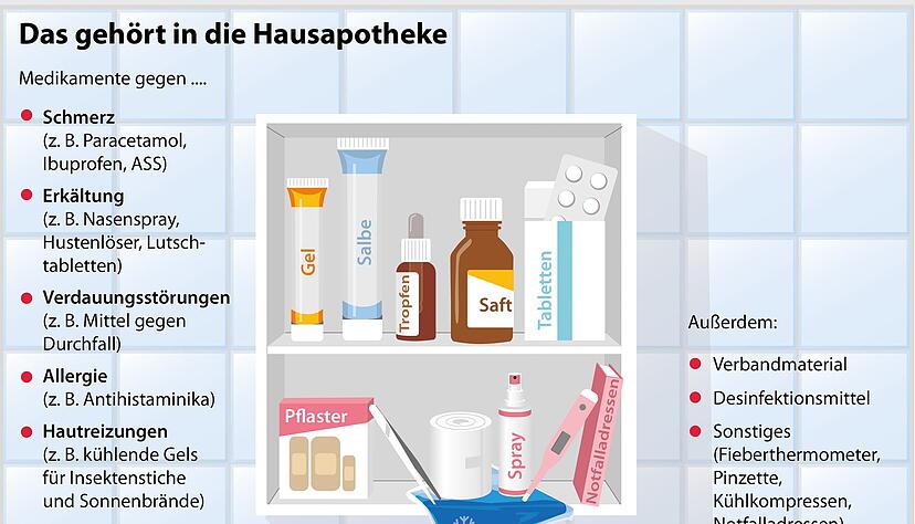 Salben, Pflaster, Tabletten: Zweimal jährlich lohnt sich ein Blick in die Hausapotheke.
