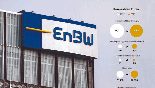 Der Energiekonzern EnBW kündigt massive Investitionen an. Der Energiekonzern EnBW kündigt massive Investitionen an.