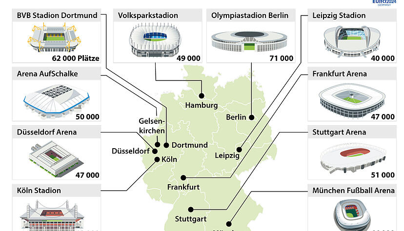 Die Stadien der EM 2024 Die Stadien der EM 2024