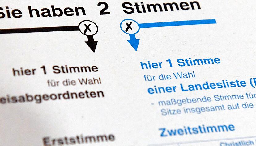 Bei der Bundestagswahl hat jeder Wähler zwei Stimmen. Die Erststimme gilt dem im Wahlkreis aufgestellten Direktkandidaten. 2017 gab es in Schwäbisch Hall-Hohenlohe neun Bewerber. Die Zweitstimme gilt den Parteien, zuletzt waren 21 gelistet.
Foto : dpa