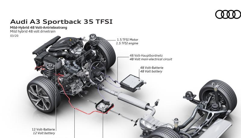 Elektrische Unterst&uuml;tzung: Mild-Hybride haben den E-Motor nicht zum rein elektrischen Fahren an Bord, sondern zum Beispiel als Anfahrhilfe.