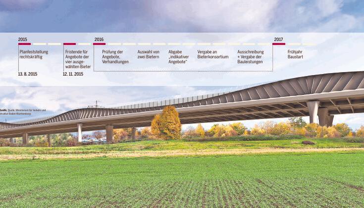 So soll der neue Neckartalübergang aussehen. Die Hauptbrücke besteht aus einem Stahltrog mit wellenartigen Stegen und Spannweiten von rund 100 Metern. Visualisierung: Leonhardt, Andrä und Partner So soll der neue Neckartalübergang aussehen. Die Hauptbrücke besteht aus einem Stahltrog mit wellenartigen Stegen und Spannweiten von rund 100 Metern. Visualisierung: Leonhardt, Andrä und Partner