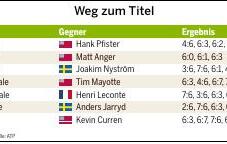 Beckers Weg zum Titel pflasterten viele Tennis-Krimis.
