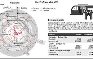 Klicken Sie auf das Bild, um die Grafik zu vergrößern.