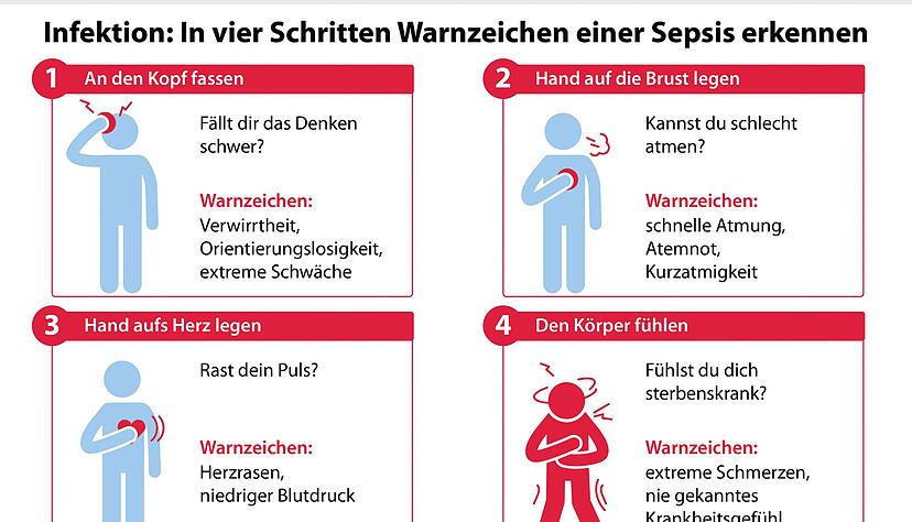 Ist es Sepsis? Wer die Symptome kennt, kann rechtzeitig handeln.