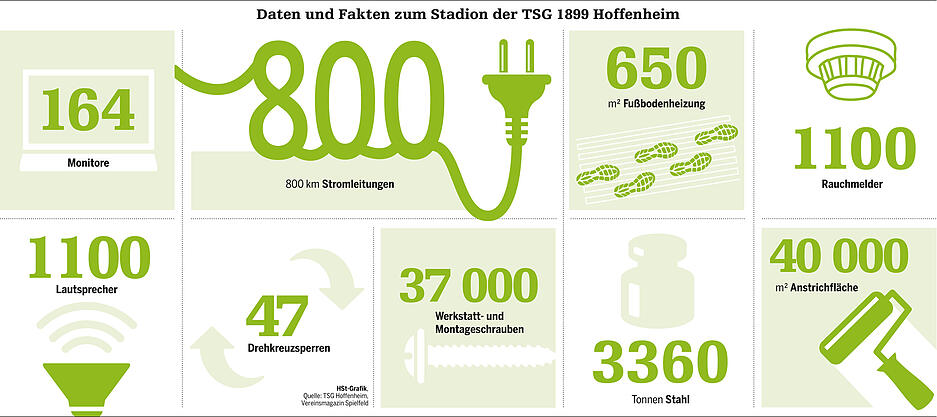 Eröffnung Rhein-Neckar-Arena | 24.01. Eröffnung Rhein-Neckar-Arena | 24.01.