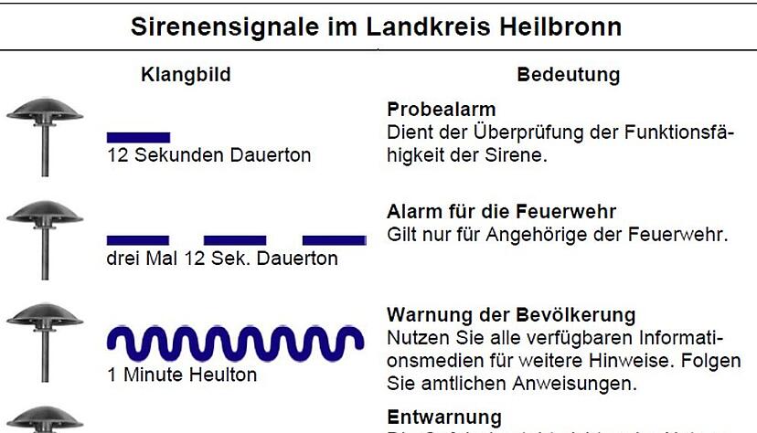 Sirenensignale im Landkreis Heilbronn (zum Vergrößern klicken). Sirenensignale im Landkreis Heilbronn (zum Vergrößern klicken).