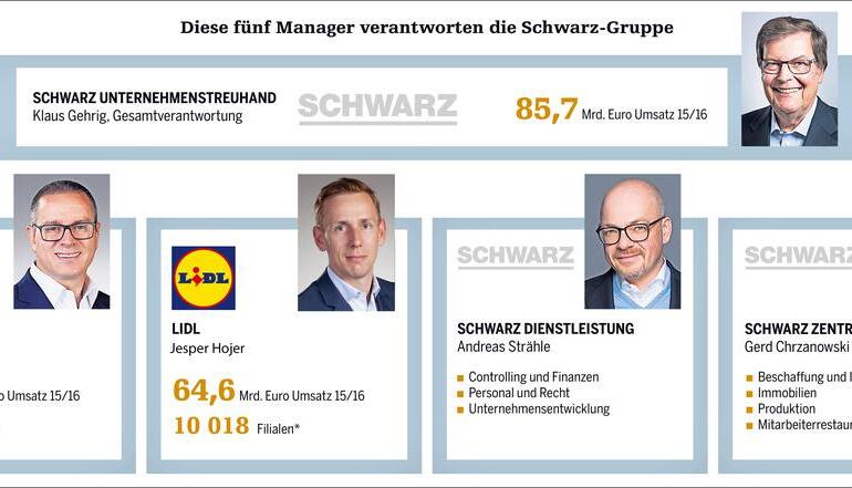 Diese f&uuml;nf Manager verantworten die Schwarz-Gruppe. Zum Vergr&ouml;&szlig;ern auf Bild klicken.