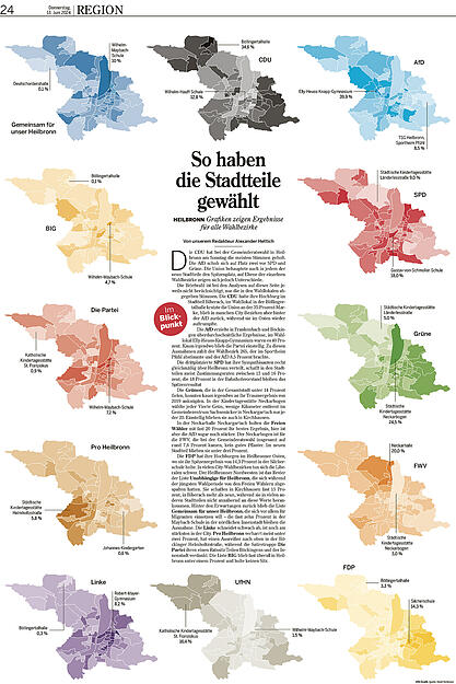Unterst&uuml;tzt wurde das Team von Ana-Maria Stefan, die Daten analysiert und ausgewertet hat.