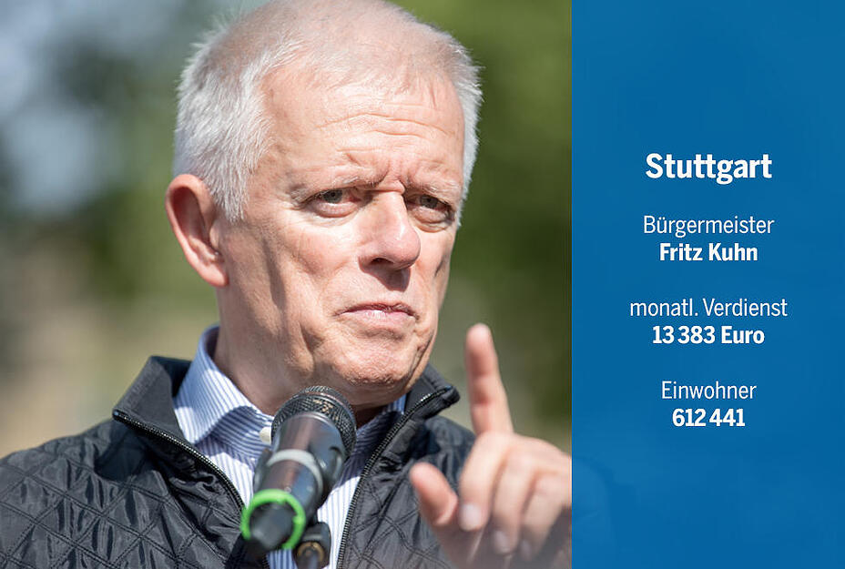 Doch blickt man über die Regionsgrenzen hinaus, gibt es noch besser bezahlte Bürgermeister.