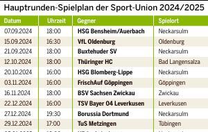 Hauptrunden-Spielplan der Sport-Union Neckarsulm 2024/2025 Hauptrunden-Spielplan der Sport-Union Neckarsulm 2024/2025